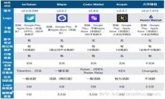 Metamask转ETH的详细指南：一